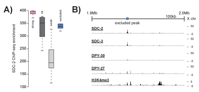 Figure 1—figure supplement 2.