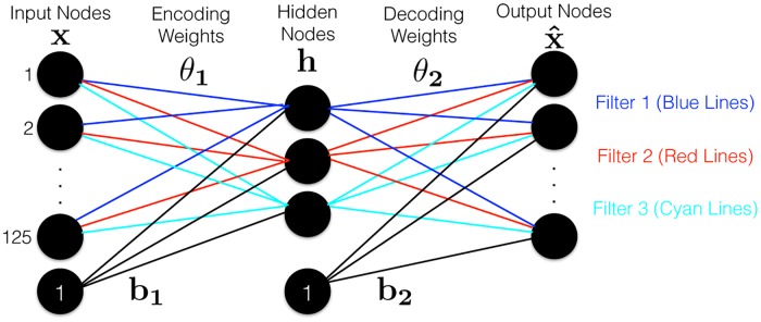 Fig 3