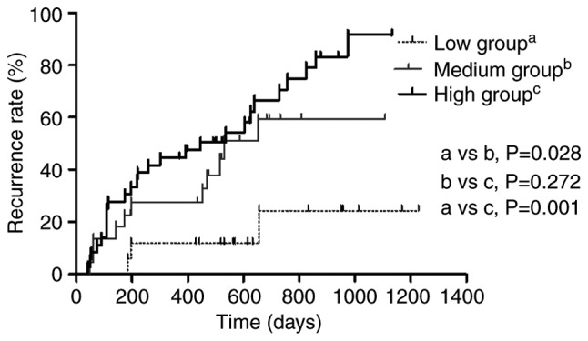 Figure 6.