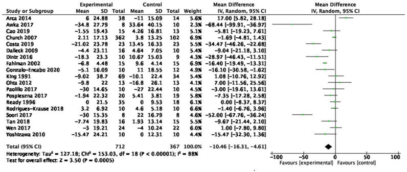 Figure 7.