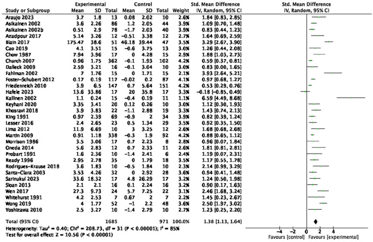 Figure 9.