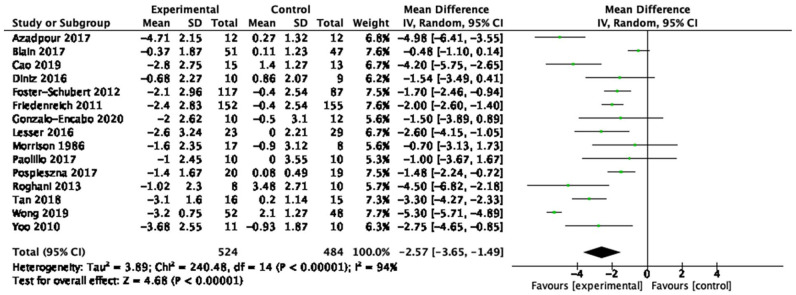 Figure 6.