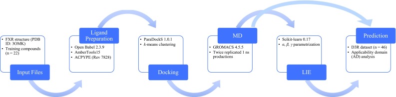 Fig. 2