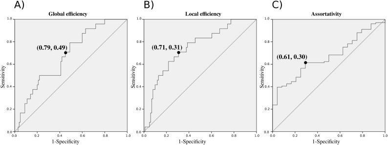 Supplementary Fig. 2