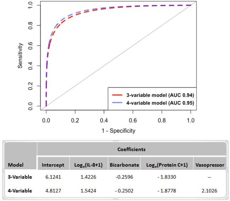 Figure 2: