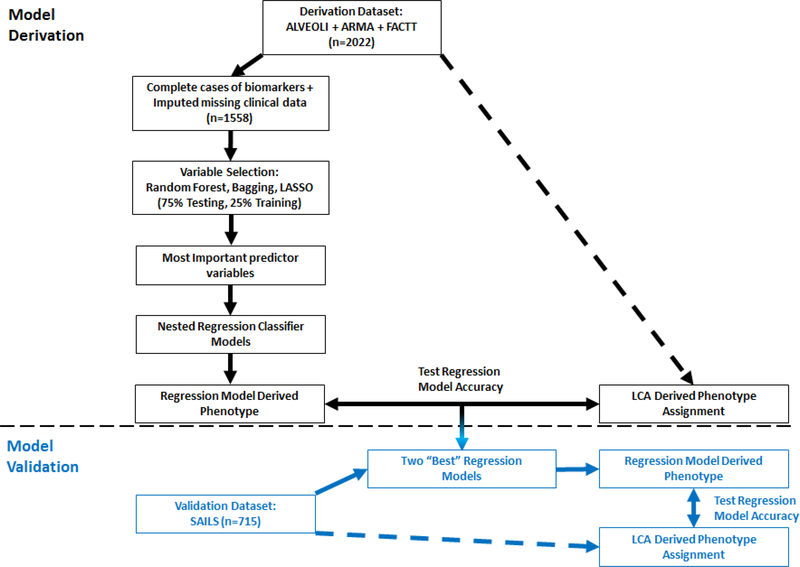 Figure 1: