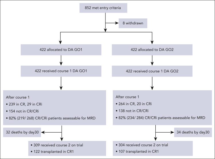 Figure 1.