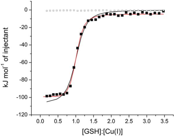 Fig. 8