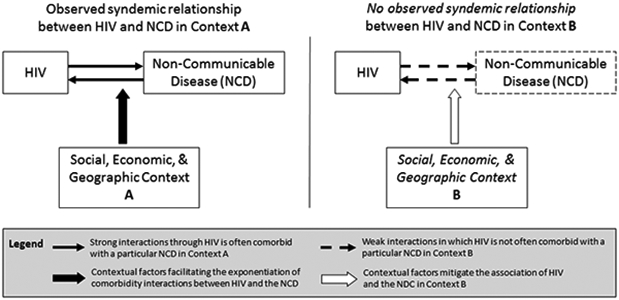 FIGURE 1.