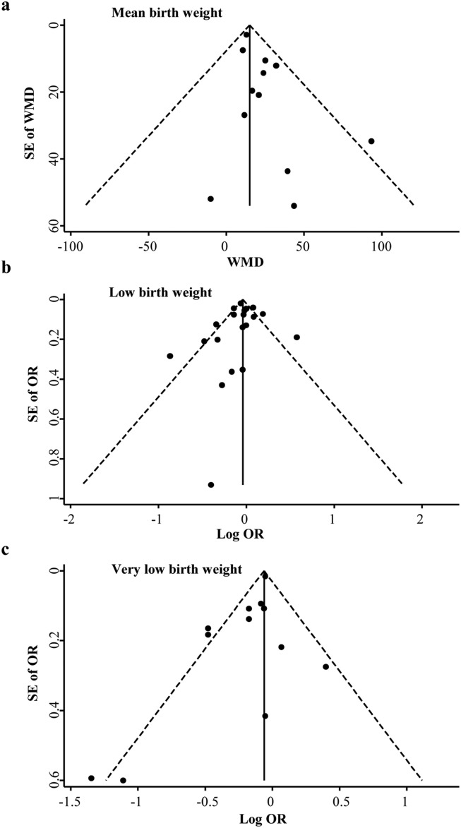 Fig. 4