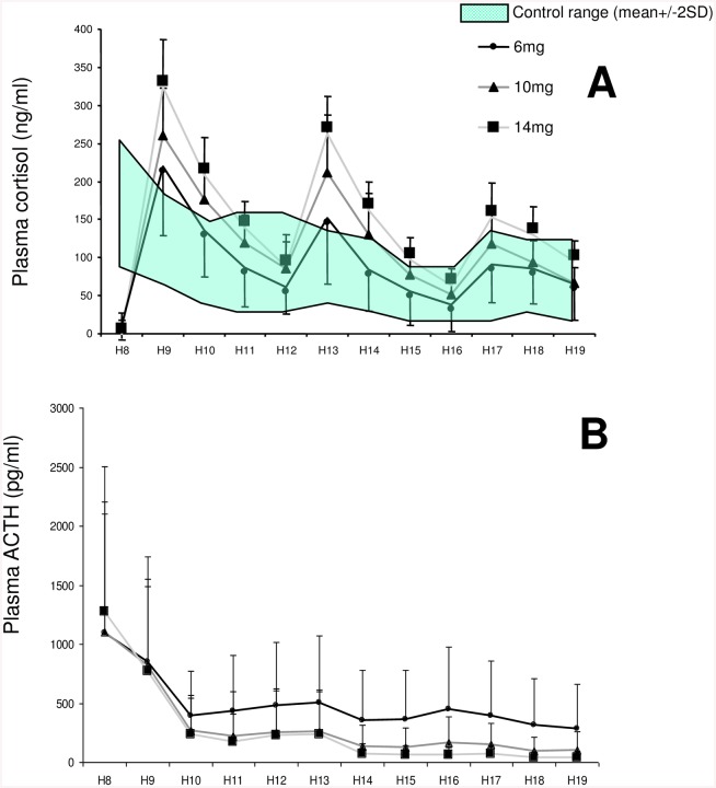 Fig 1