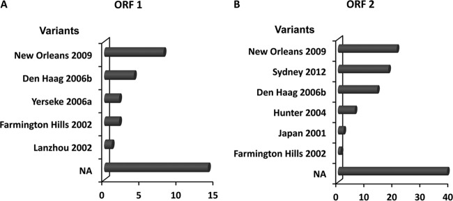 FIG 3