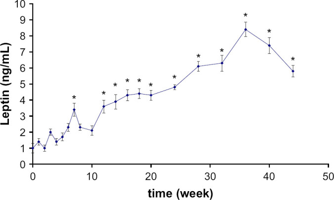 Fig 5