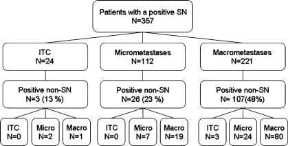 FIG. 3.