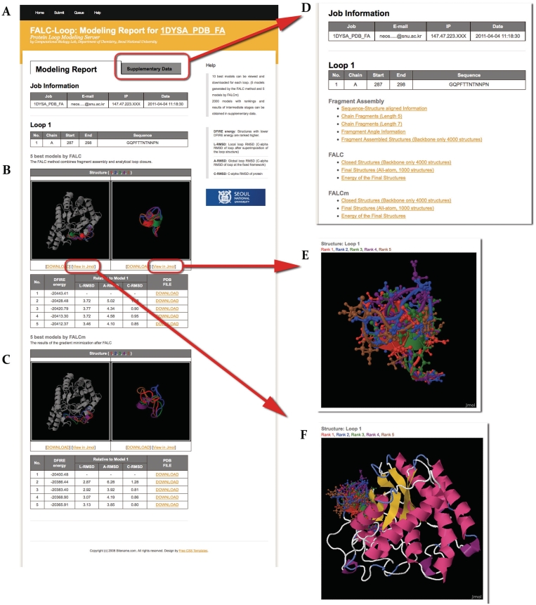 Figure 2.