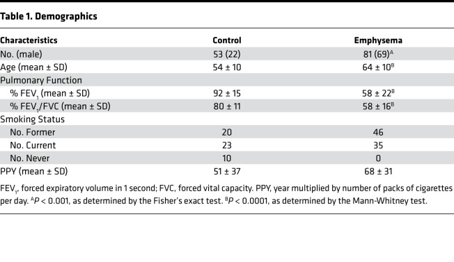 graphic file with name jciinsight-4-124317-g172.jpg