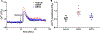 Figure 5: