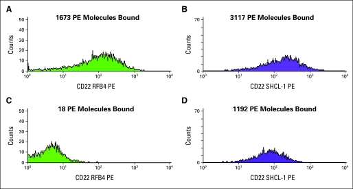 Fig 1.