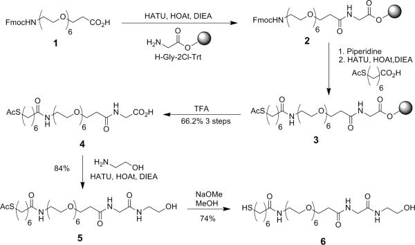 Scheme 1