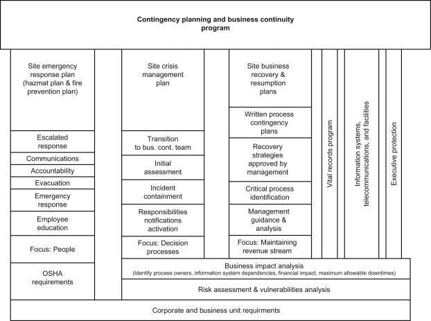 Figure 11.1