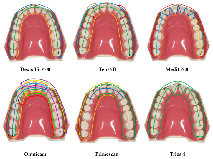 Figure 2