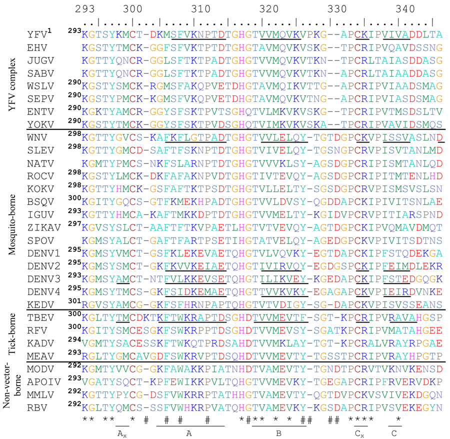 graphic file with name nihms151610t1a.jpg