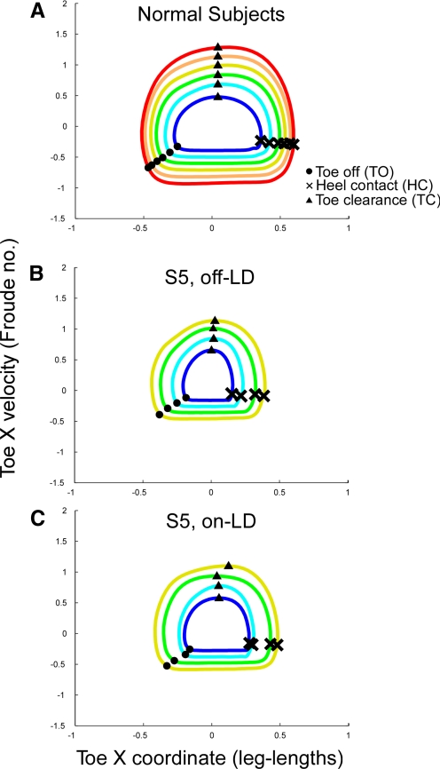 Fig. 5.