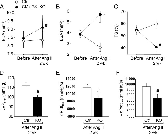 Figure 5