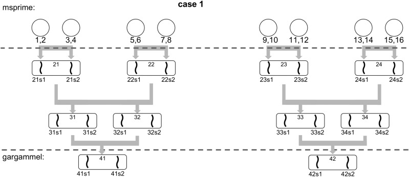 Figure F2