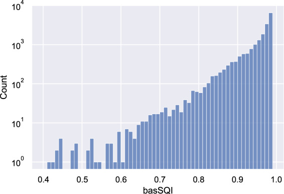 Fig. 3