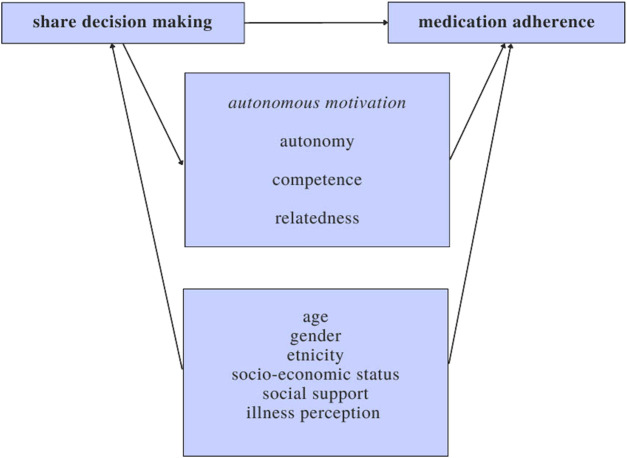 FIGURE 1