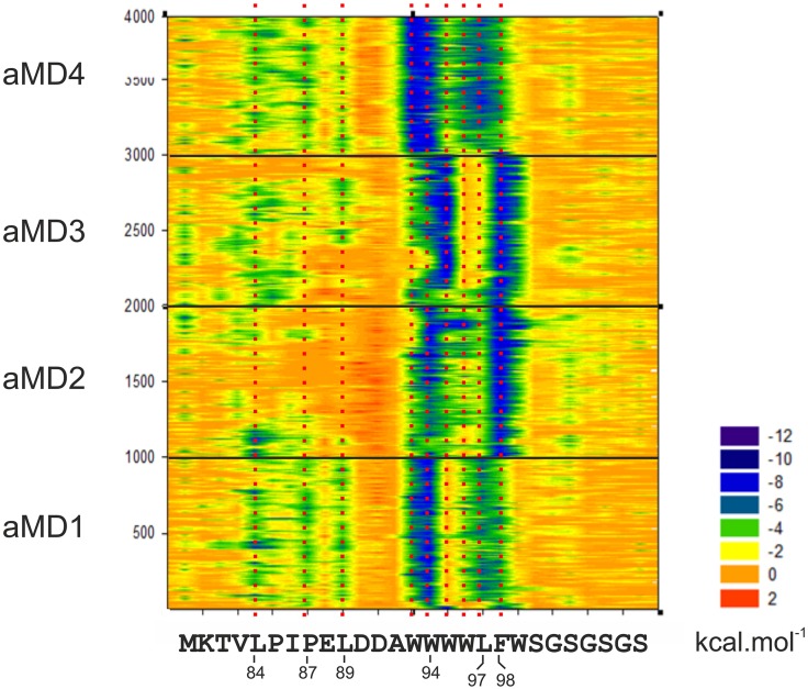 Fig 10