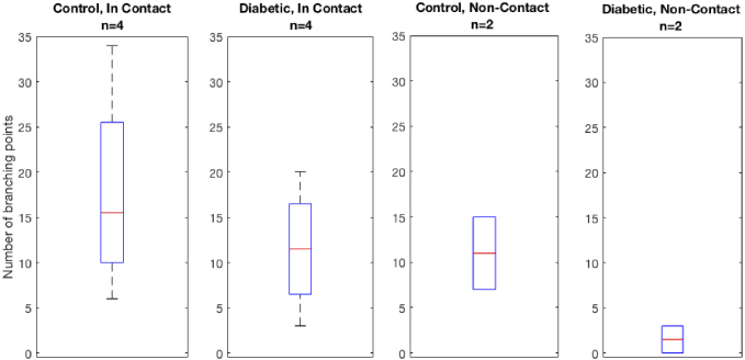 Fig. 10.