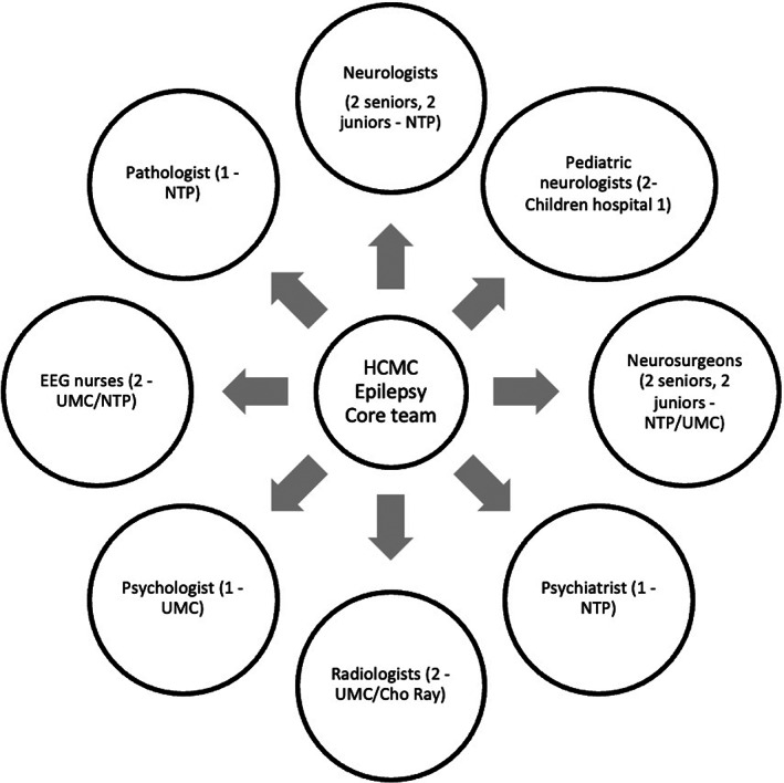 FIGURE 1