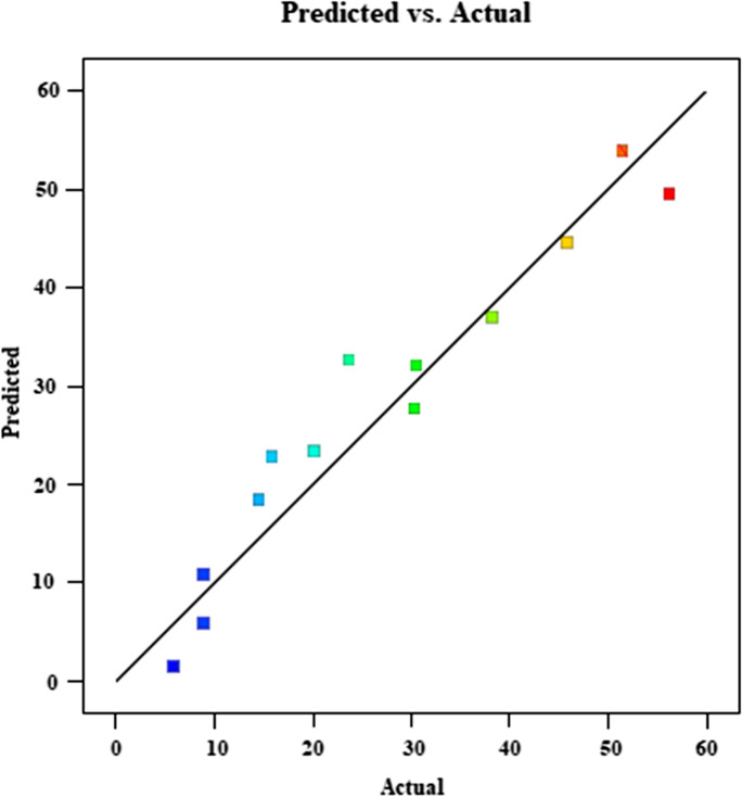 Fig. 11