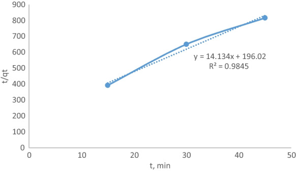 Fig. 10