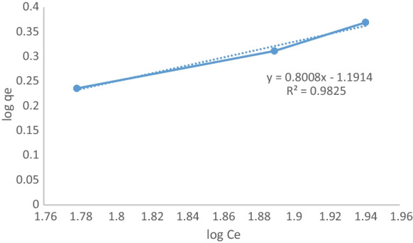 Fig. 8