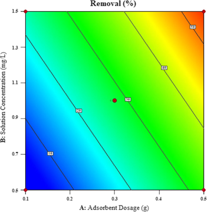 Fig. 13