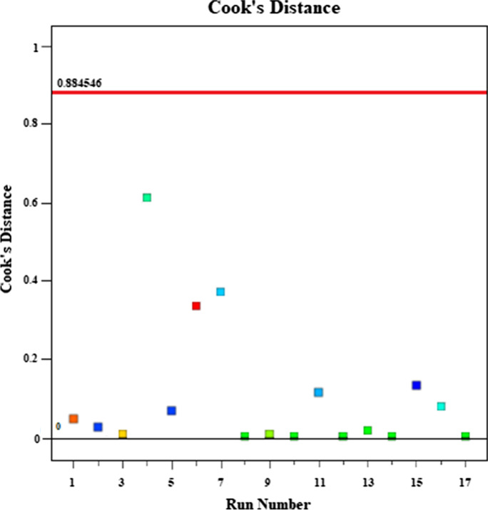 Fig. 12