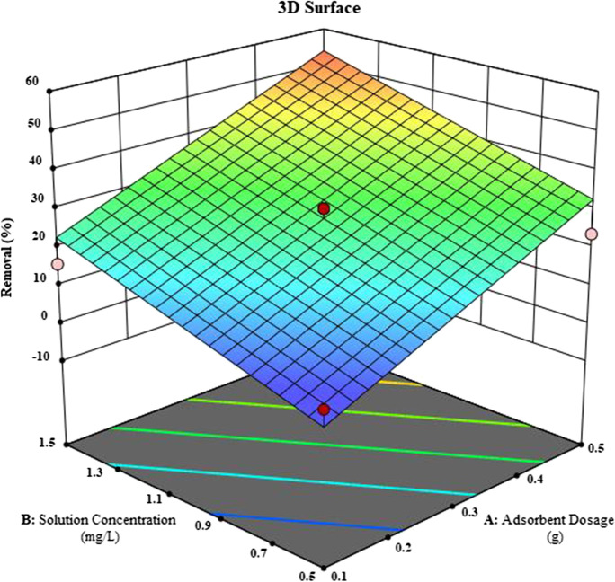 Fig. 14