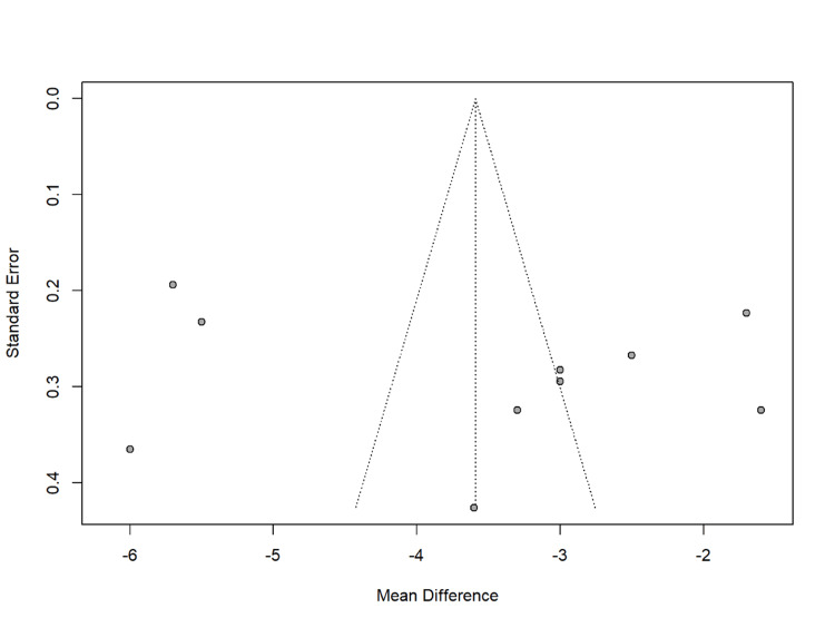 Figure 11