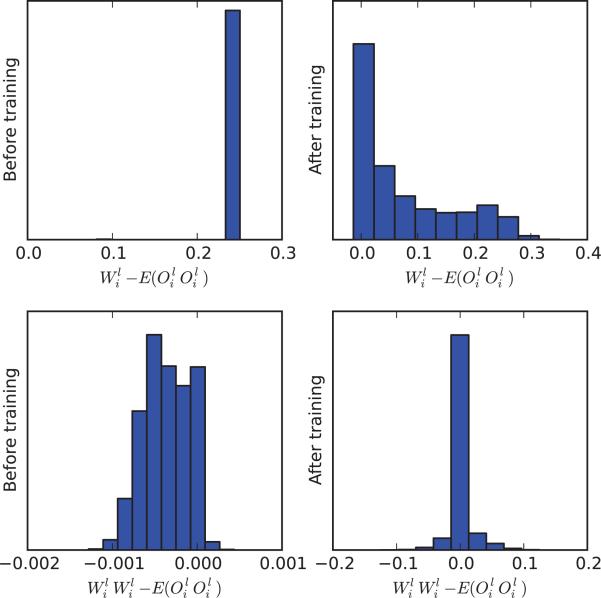 Figure 9.8