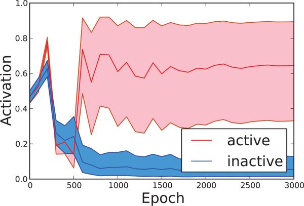 Figure 11.2