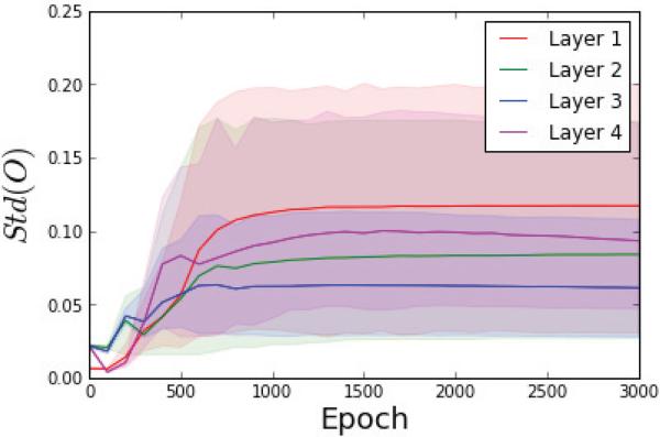 Figure 11.3