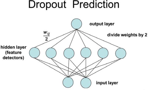 Figure 1.2