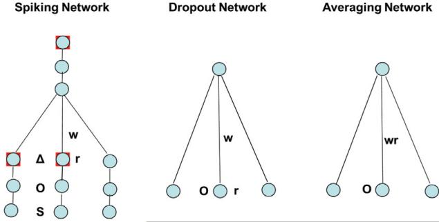 Figure 10.2