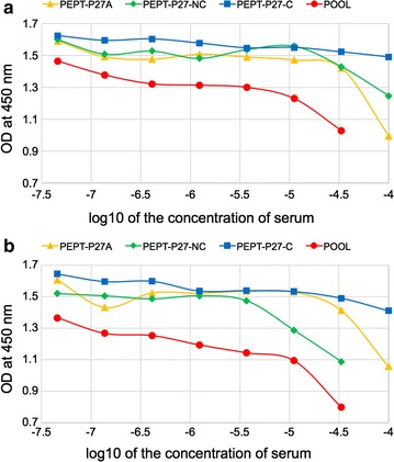 Fig. 4