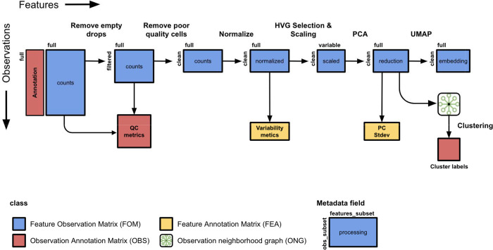 Figure 2.