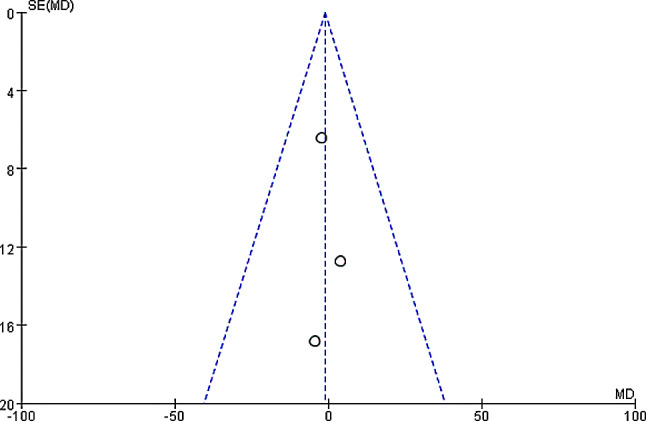 Fig. 13