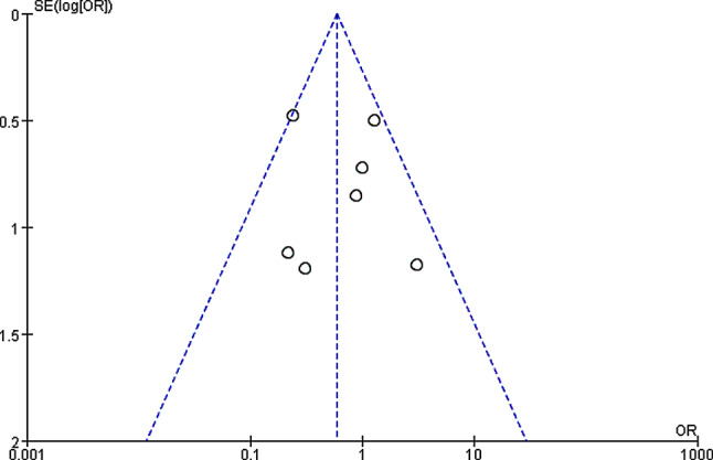 Fig. 9